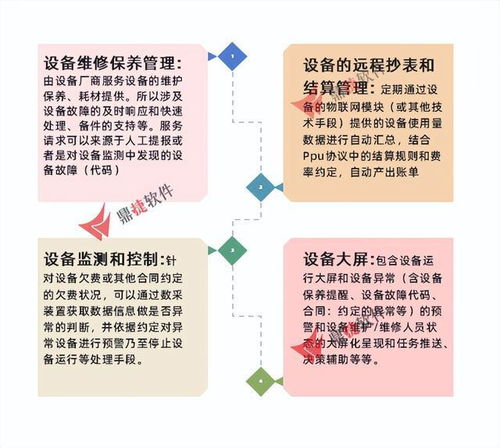 工正集團設備管理與軟件開發雙輪驅動，設備可用時間提升30%，綜合收益增長36%