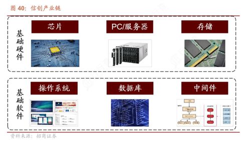 一體化政務大數據與信創核心產品 國產GPU落地加速推進，軟件開發上市公司受益