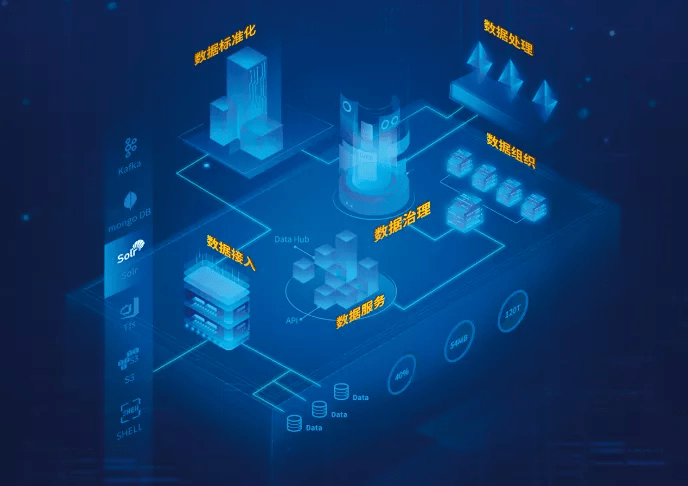 數(shù)據(jù)建模在數(shù)據(jù)治理中的關(guān)鍵作用