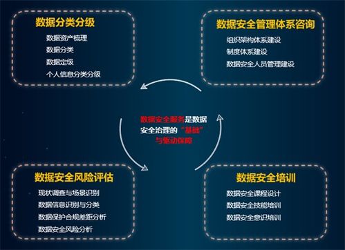 山石網科2023 數據安全能力遙遙領先，以數據處理服務守護數字世界安全發展